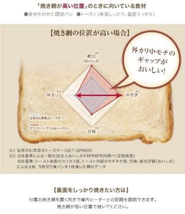アラジン Aladdin グラファイト グリル & トースター 4枚焼き ホワイト グリーン AGT-G13B